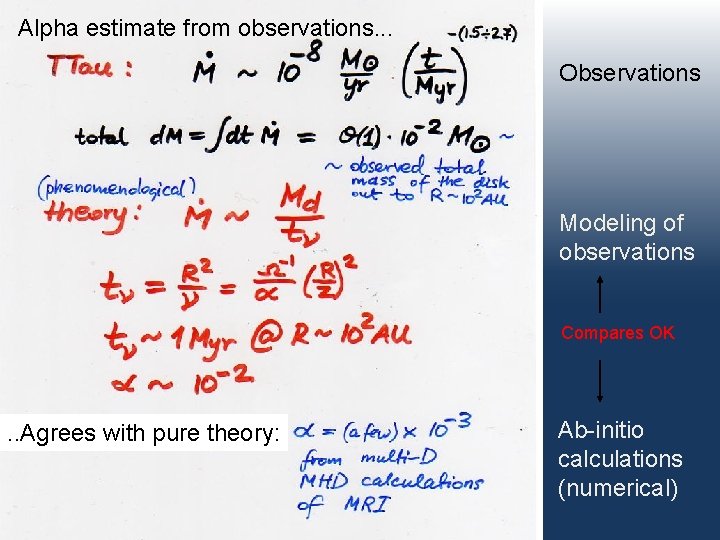 Alpha estimate from observations. . . Observations Modeling of observations Compares OK . .