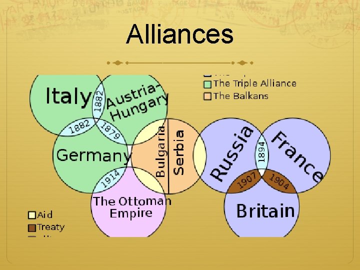 Alliances 