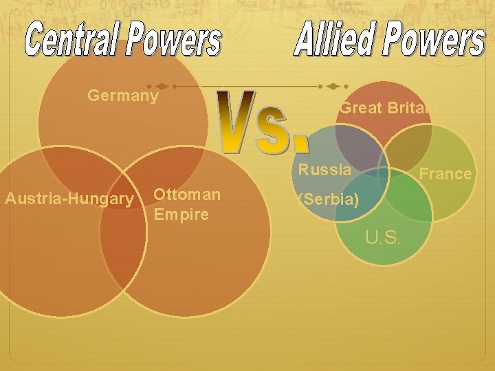 Germany Great Britain Russia Austria-Hungary Ottoman Empire France (Serbia) U. S. 