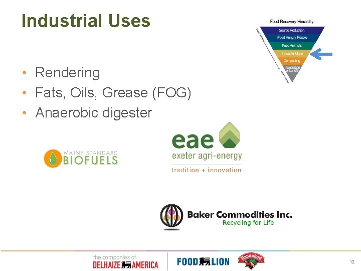 Industrial Uses • Rendering • Fats, Oils, Grease (FOG) • Anaerobic digester 12 