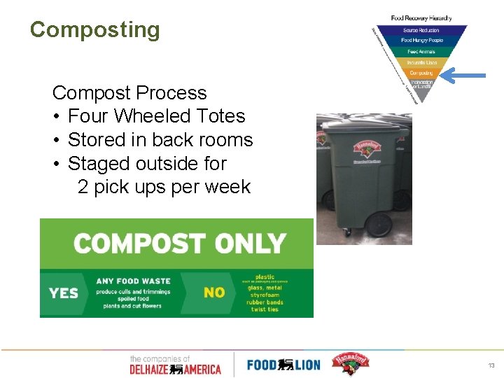 Composting Compost Process • Four Wheeled Totes • Stored in back rooms • Staged