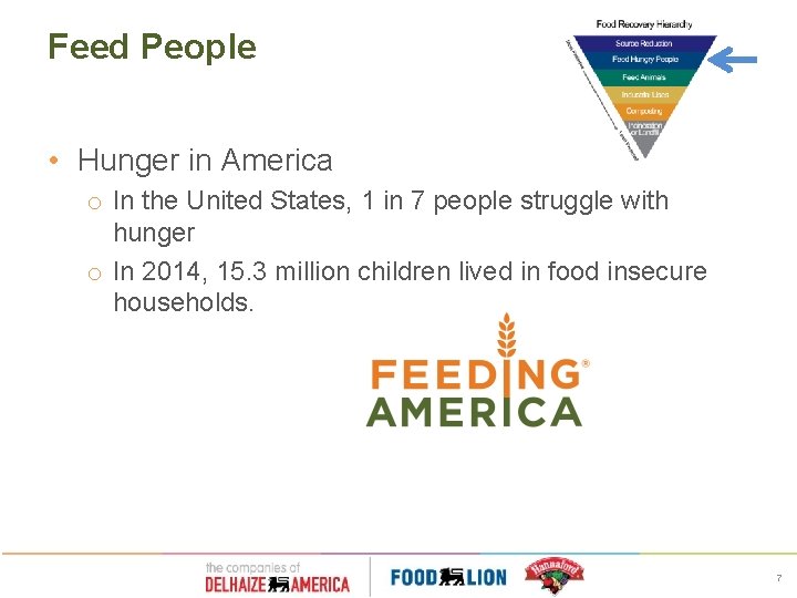 Feed People • Hunger in America o In the United States, 1 in 7