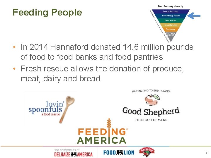 Feeding People • In 2014 Hannaford donated 14. 6 million pounds of food to