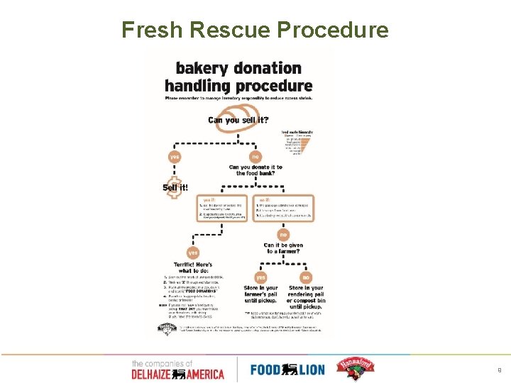 Fresh Rescue Procedure 9 