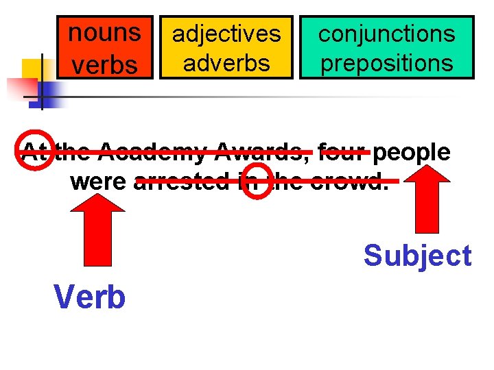 nouns verbs adjectives adverbs conjunctions prepositions At the Academy Awards, four people were arrested