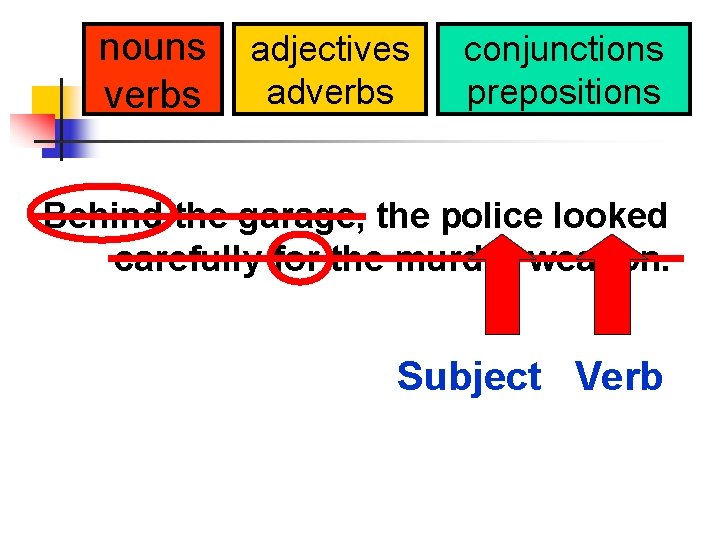nouns verbs adjectives adverbs conjunctions prepositions Behind the garage, the police looked carefully for