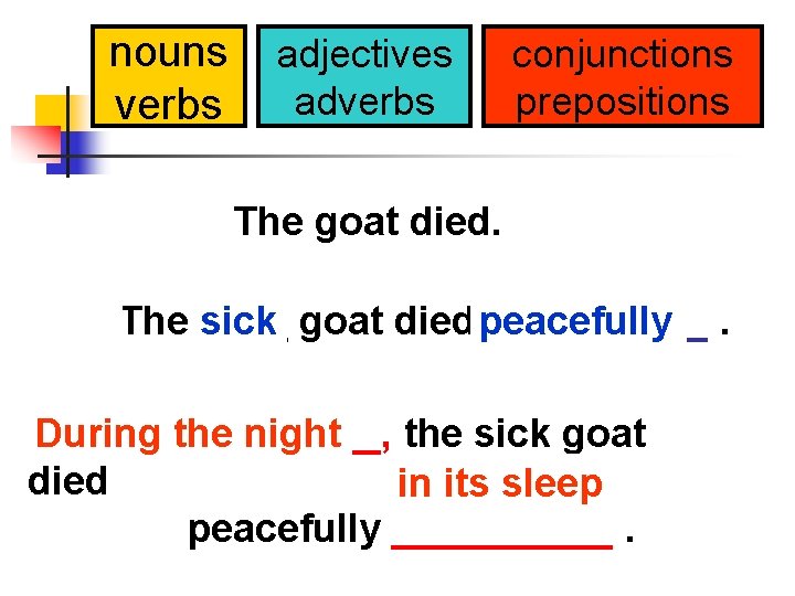 nouns verbs adjectives adverbs conjunctions prepositions The goat died. The ____ sick goat died