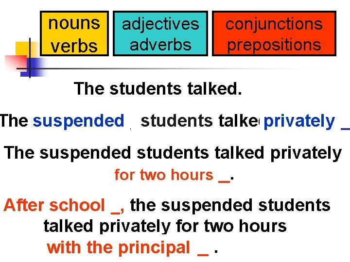 nouns verbs adjectives adverbs conjunctions prepositions The students talked. The suspended _____ students talkedprivately