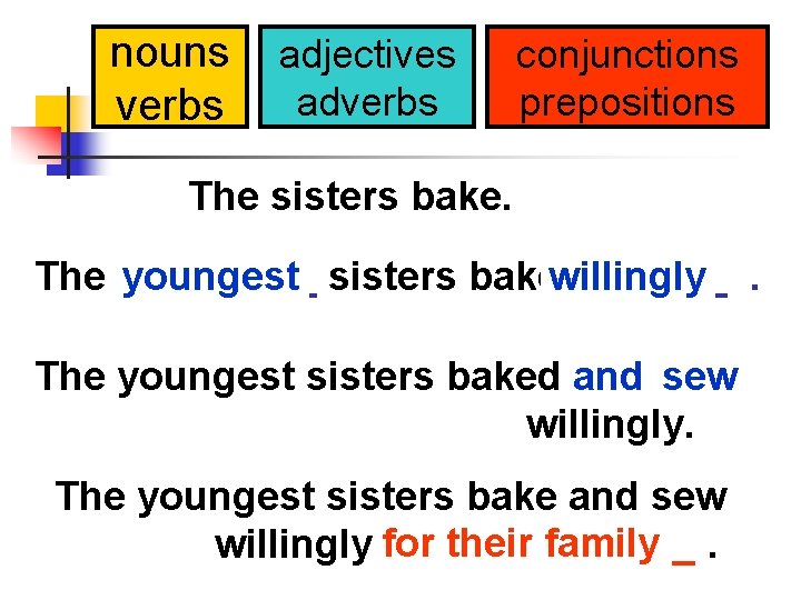 nouns verbs adjectives adverbs conjunctions prepositions The sisters bake. The _____ youngest sisters bakewillingly