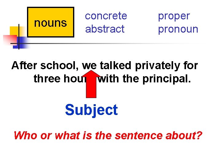 nouns concrete abstract proper pronoun After school, we talked privately for three hours with