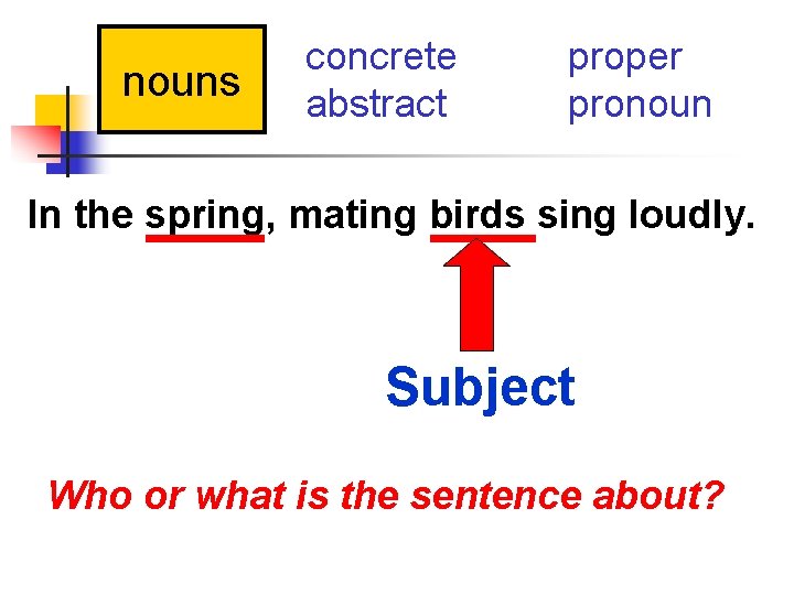 nouns concrete abstract proper pronoun In the spring, mating birds sing loudly. Subject Who