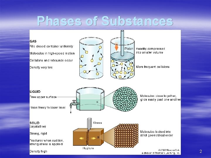 Phases of Substances 2 