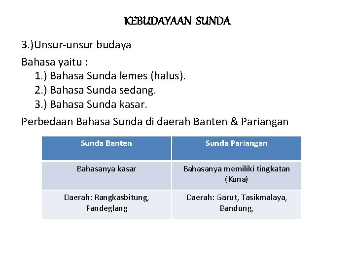 KEBUDAYAAN SUNDA 3. )Unsur-unsur budaya Bahasa yaitu : 1. ) Bahasa Sunda lemes (halus).