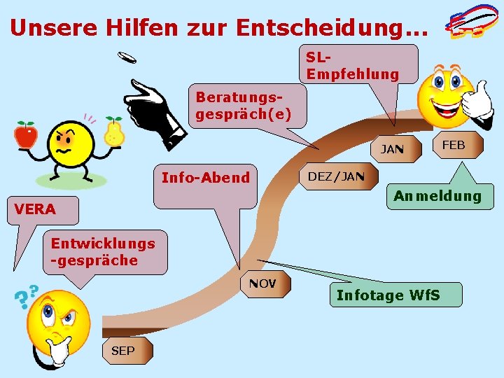 Unsere Hilfen zur Entscheidung. . . SLEmpfehlung Beratungsgespräch(e) JAN Info-Abend FEB DEZ/JAN Anmeldung VERA