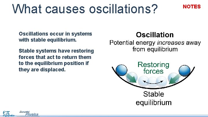 What causes oscillations? Oscillations occur in systems with stable equilibrium. Stable systems have restoring