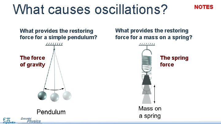 What causes oscillations? What provides the restoring force for a simple pendulum? The force