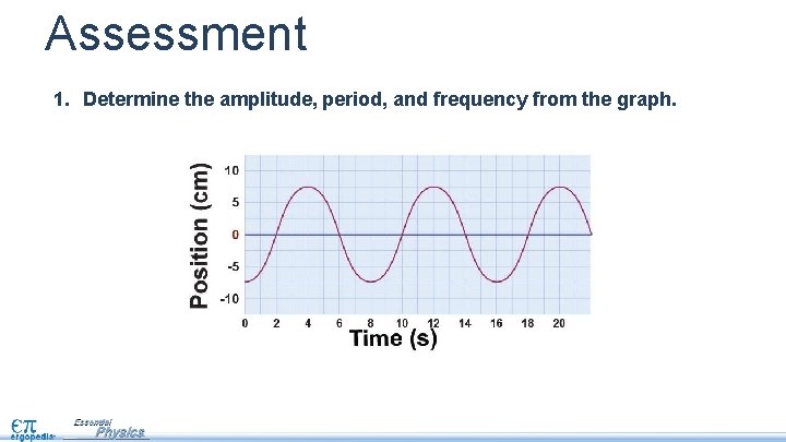 Assessment 1. Determine the amplitude, period, and frequency from the graph. 