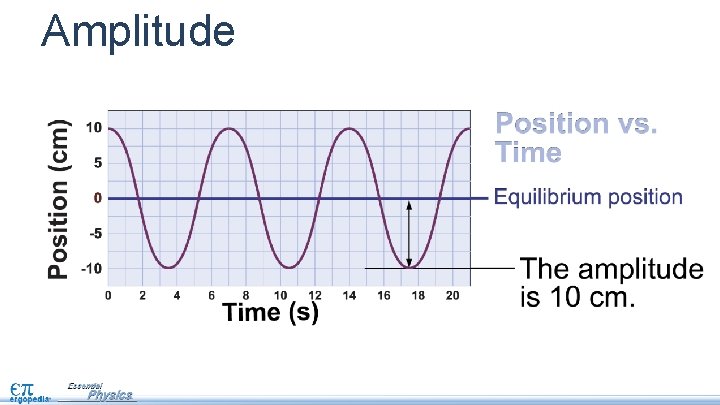 Amplitude 
