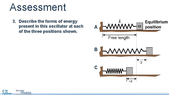 Assessment 3. Describe the forms of energy present in this oscillator at each of