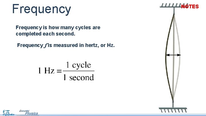 Frequency is how many cycles are completed each second. Frequency f is measured in