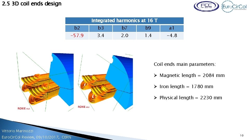 2. 5 3 D coil ends design Integrated harmonics at 16 T b 2