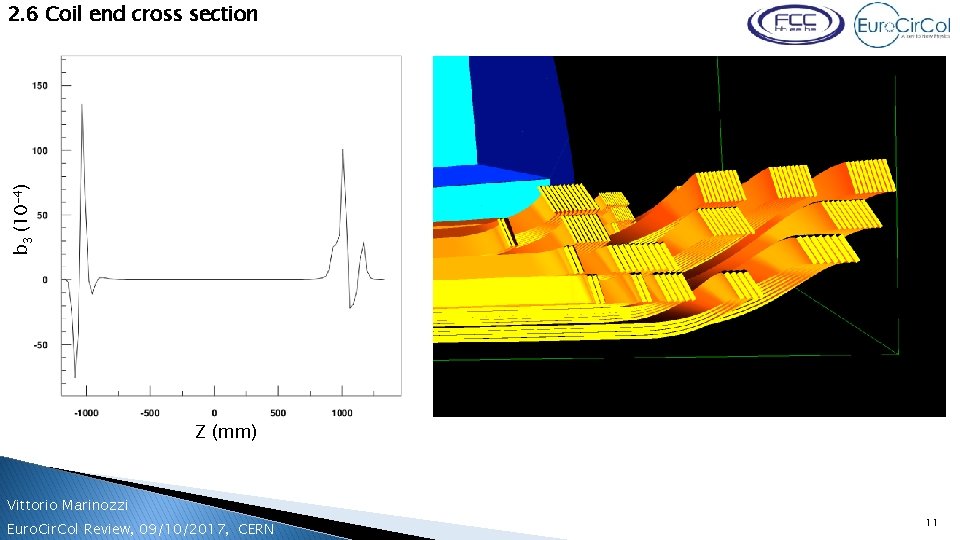 b 3 (10 -4) 2. 6 Coil end cross section Z (mm) Vittorio Marinozzi
