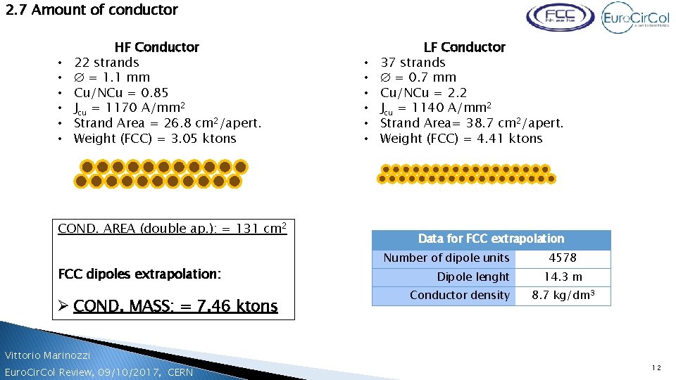 2. 7 Amount of conductor • • • HF Conductor 22 strands = 1.