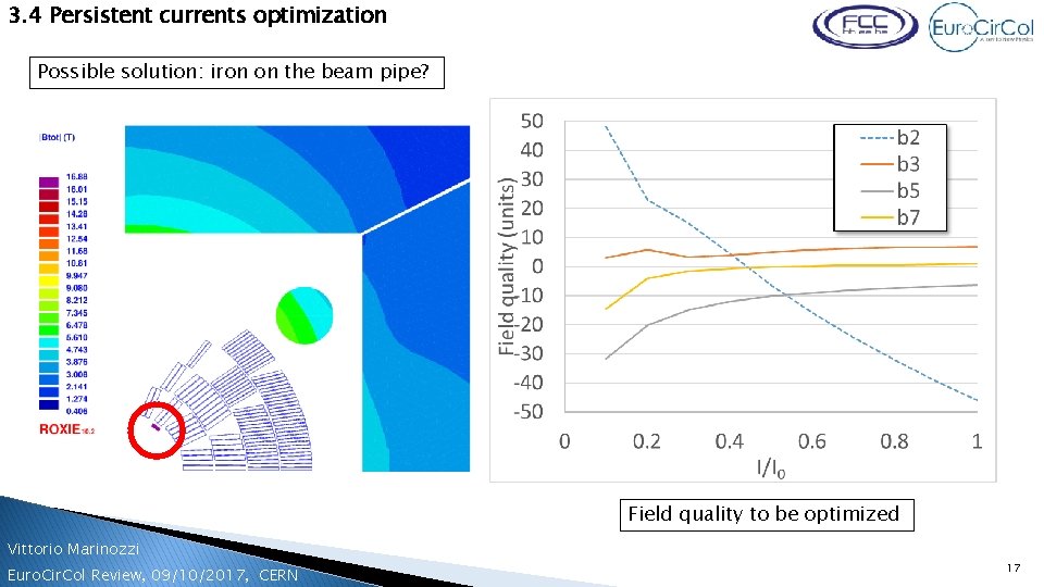 3. 4 Persistent currents optimization Possible solution: iron on the beam pipe? Field quality