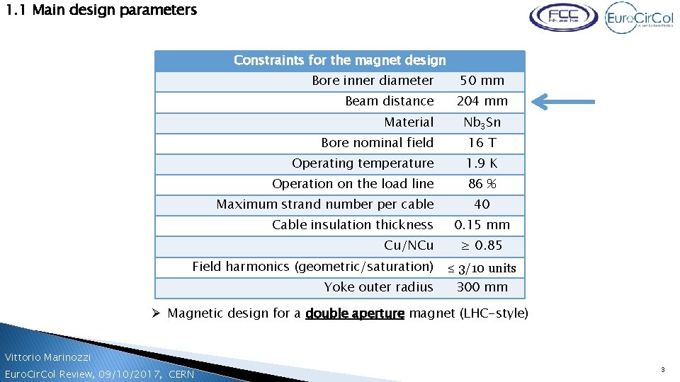 1. 1 Main design parameters Constraints for the magnet design Bore inner diameter Beam