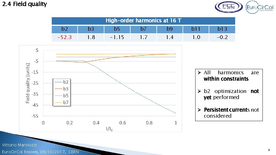 2. 4 Field quality High-order harmonics at 16 T b 2 b 3 b