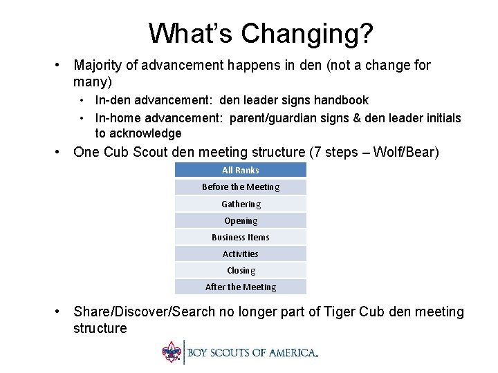 What’s Changing? • Majority of advancement happens in den (not a change for many)