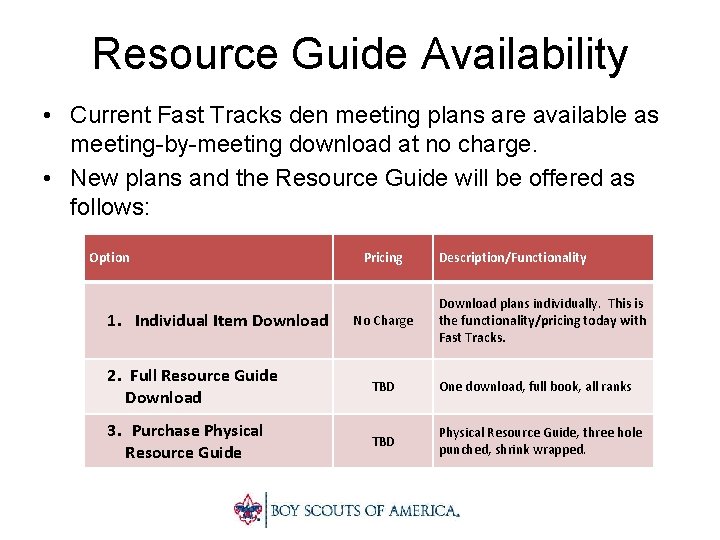 Resource Guide Availability • Current Fast Tracks den meeting plans are available as meeting-by-meeting