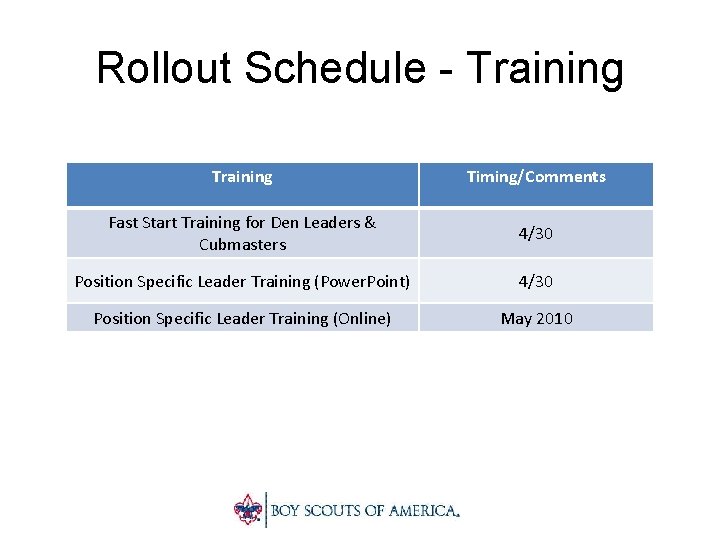 Rollout Schedule - Training Timing/Comments Fast Start Training for Den Leaders & Cubmasters 4/30