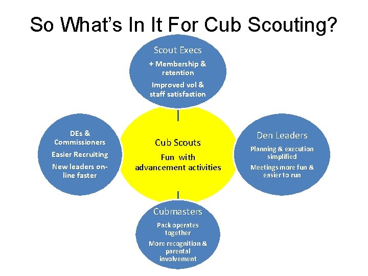 So What’s In It For Cub Scouting? Scout Execs + Membership & retention Improved