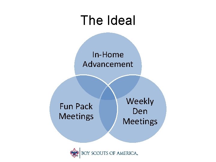 The Ideal In-Home Advancement Fun Pack Meetings Weekly Den Meetings 