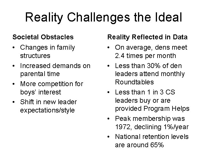 Reality Challenges the Ideal Societal Obstacles Reality Reflected in Data • Changes in family