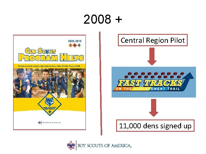 2008 + Central Region Pilot 11, 000 dens signed up 