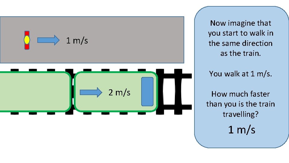 Now imagine that you start to walk in the same direction as the train.