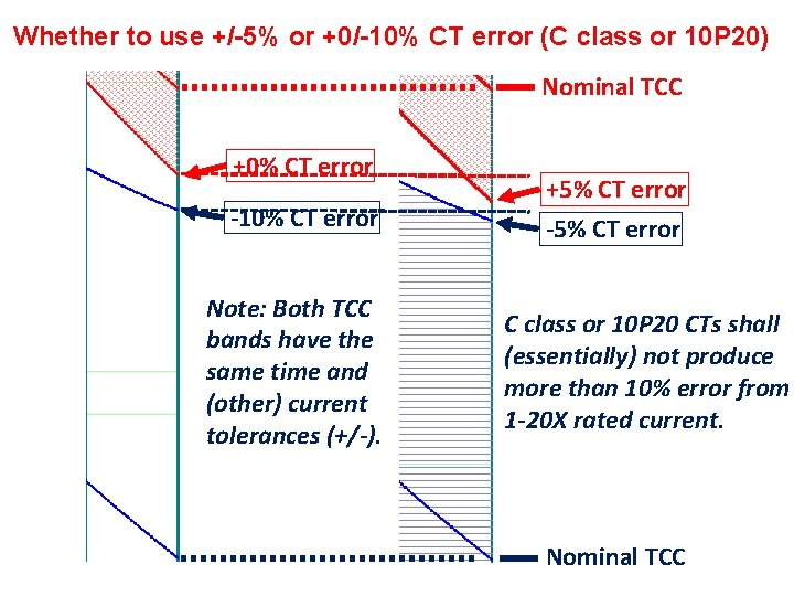 Whether to use +/-5% or +0/-10% CT error (C class or 10 P 20)