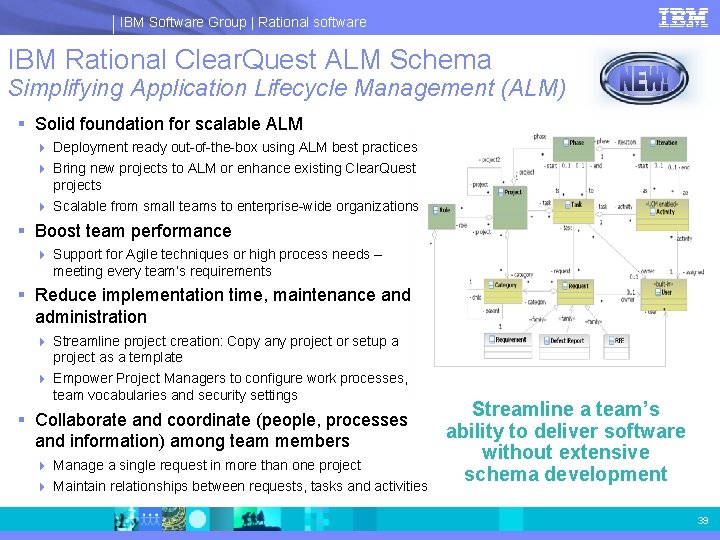 IBM Software Group | Rational software IBM Rational Clear. Quest ALM Schema Simplifying Application