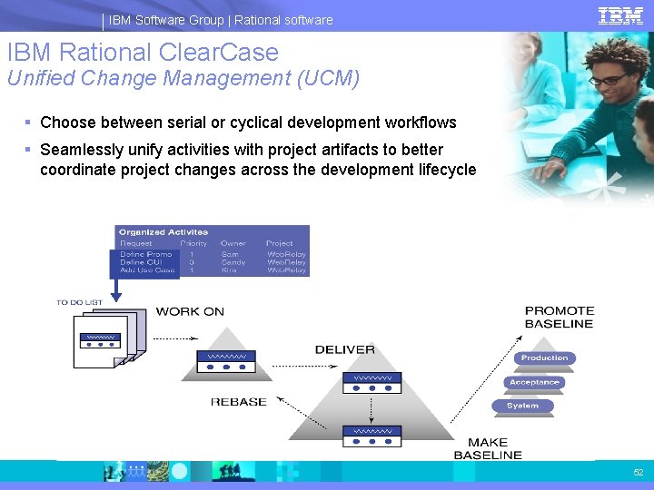 IBM Software Group | Rational software IBM Rational Clear. Case Unified Change Management (UCM)