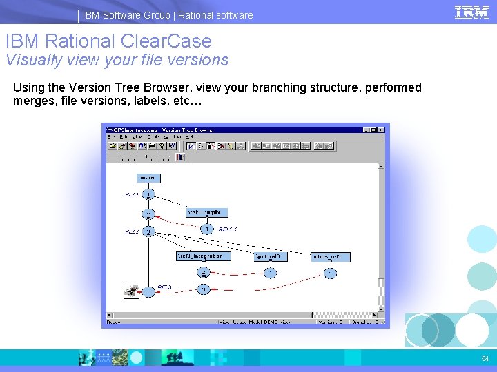 IBM Software Group | Rational software IBM Rational Clear. Case Visually view your file