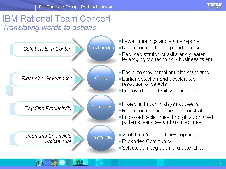 IBM Software Group | Rational software IBM Rational Team Concert Translating words to actions
