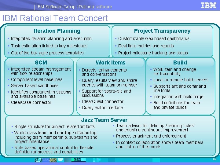 IBM Software Group | Rational software IBM Rational Team Concert Iteration Planning Project Transparency