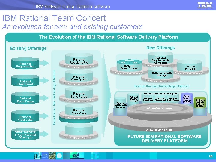 IBM Software Group | Rational software IBM Rational Team Concert An evolution for new