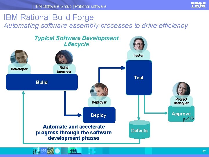 IBM Software Group | Rational software IBM Rational Build Forge Automating software assembly processes