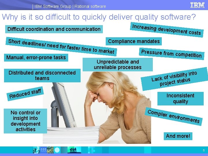 IBM Software Group | Rational software Why is it so difficult to quickly deliver