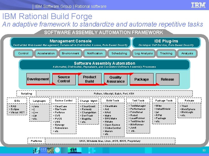 IBM Software Group | Rational software IBM Rational Build Forge An adaptive framework to