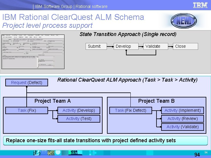 IBM Software Group | Rational software IBM Rational Clear. Quest ALM Schema Project level