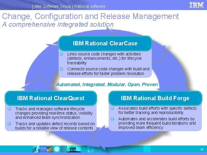 IBM Software Group | Rational software Change, Configuration and Release Management A comprehensive integrated